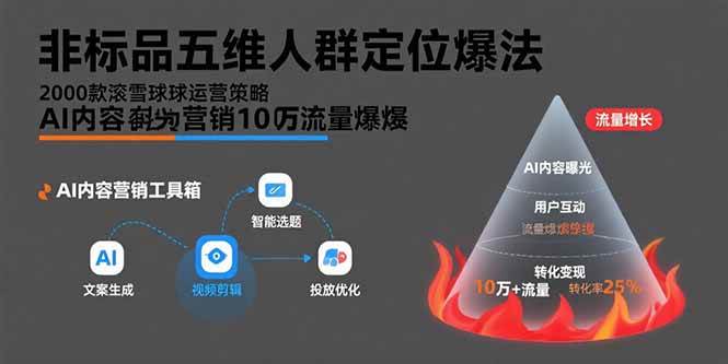 课程图片
