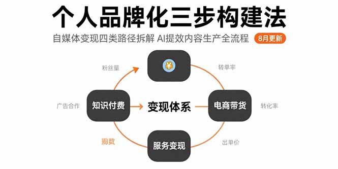 课程图片